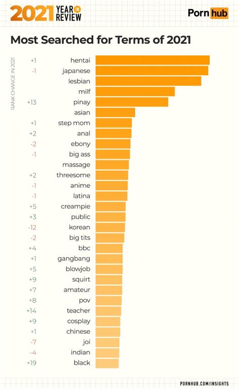 porrnhub categories|Pornhub reveals most searched categories this year and the